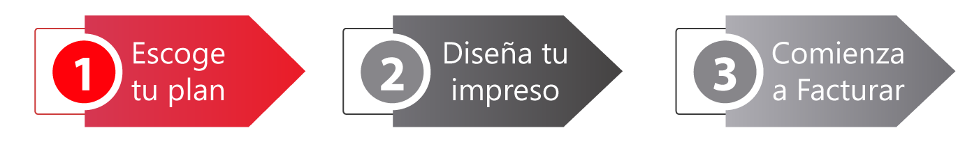 Pasos